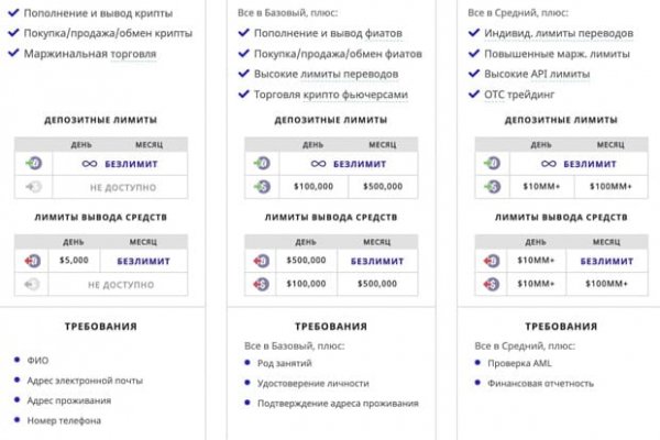 Кракен продает наркотики